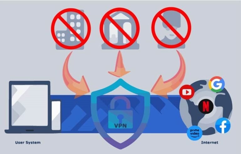 VPN for Dummies - VPN Security Illustration Blocking Hackers, Governments, and ISPs.