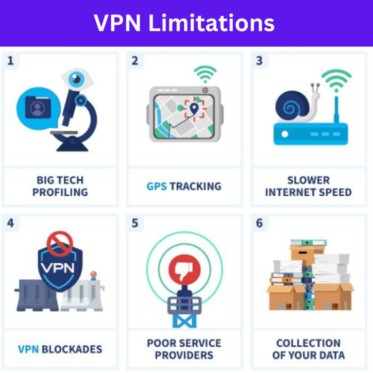 VPN for Dummies - Understanding VPN Limitations.