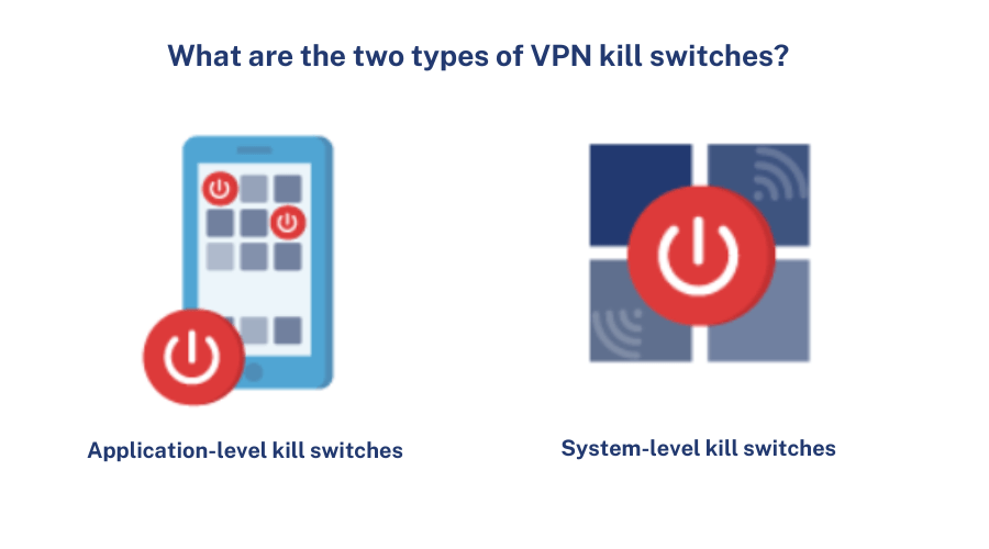 Illustration of the two types of VPN kill switches.