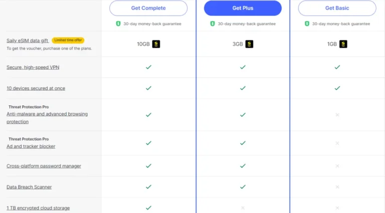 NordVPN pricing plans comparison.