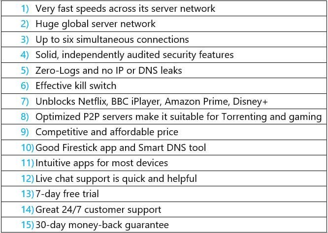 List of NordVPN positive features.