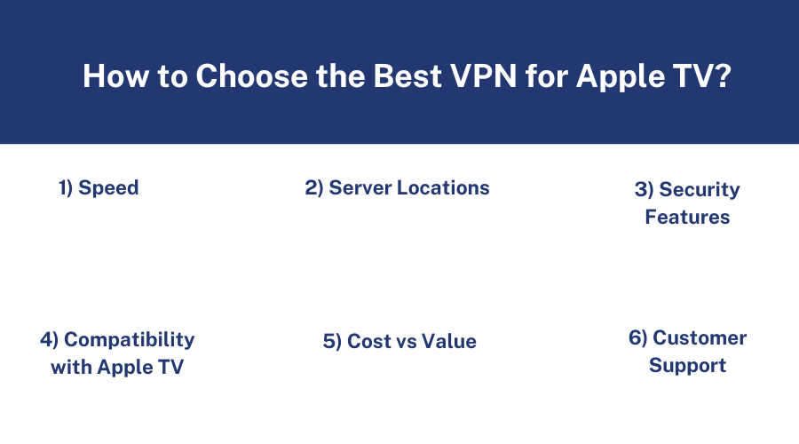 Factors to Consider When Choosing the Best VPN for Apple TV.