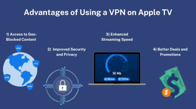 Advantages of Using a VPN on Apple TV.