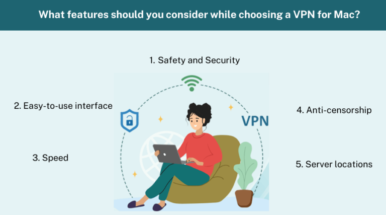 Features to consider when choosing the best VPN for Mac.