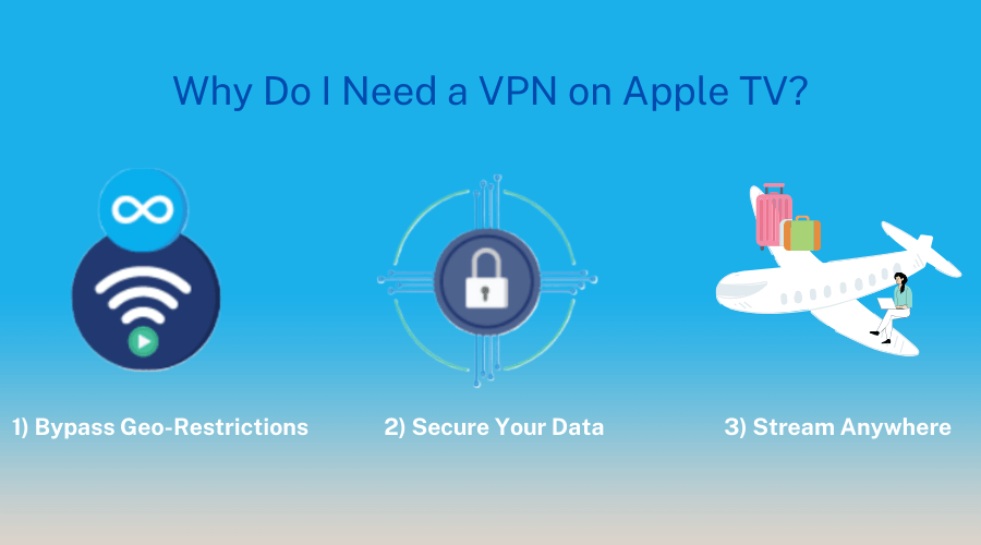 Why Do I Need a VPN on Apple TV