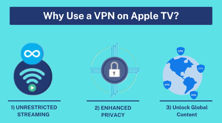 Benefits of using a VPN on Apple TV.