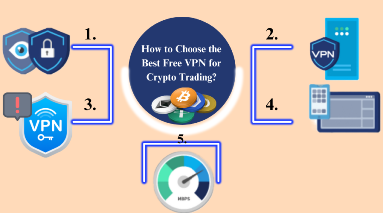 Visual guide on choosing the best free VPN for crypto trading with steps and security icons.