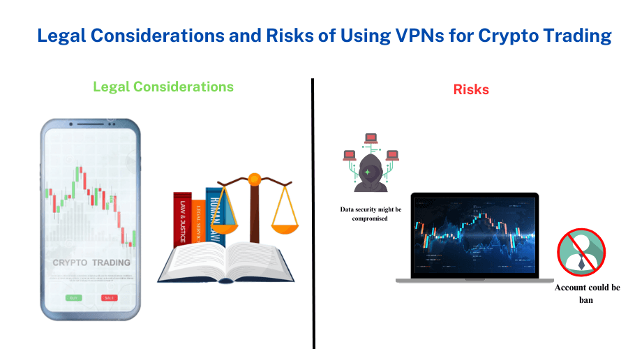 Graphic split showing legal considerations and risks of using VPNs for crypto trading.